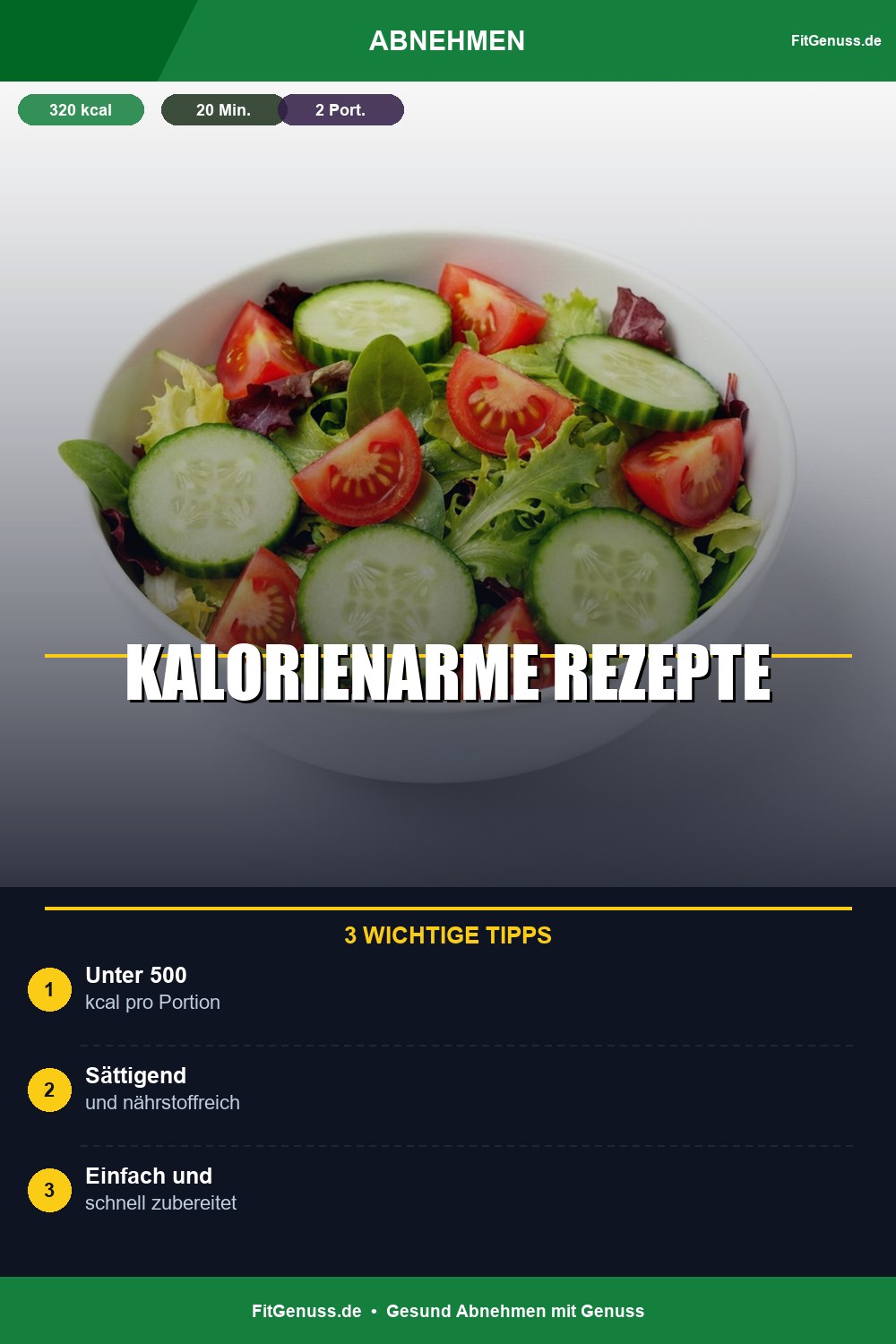 Kalorienarme Rezepte: Schnell, einfach und unter 350 kcal Infografik